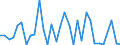 CN 62104000 /Exports /Unit = Prices (Euro/ton) /Partner: Uzbekistan /Reporter: Eur27_2020 /62104000:Men's or Boys' Garments of Textile Fabrics, Rubberised or Impregnated, Coated, Covered or Laminated With Plastics or Other Substances (Excl. of the Type Described in Subheading 6201,11 to 6201,19, and Babies' Garments and Clothing Accessories)