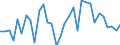 CN 62104000 /Exports /Unit = Prices (Euro/ton) /Partner: Slovenia /Reporter: Eur27_2020 /62104000:Men's or Boys' Garments of Textile Fabrics, Rubberised or Impregnated, Coated, Covered or Laminated With Plastics or Other Substances (Excl. of the Type Described in Subheading 6201,11 to 6201,19, and Babies' Garments and Clothing Accessories)