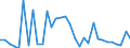 CN 62104000 /Exports /Unit = Prices (Euro/ton) /Partner: For.jrep.mac /Reporter: Eur27_2020 /62104000:Men's or Boys' Garments of Textile Fabrics, Rubberised or Impregnated, Coated, Covered or Laminated With Plastics or Other Substances (Excl. of the Type Described in Subheading 6201,11 to 6201,19, and Babies' Garments and Clothing Accessories)