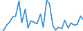 CN 62104000 /Exports /Unit = Prices (Euro/ton) /Partner: Montenegro /Reporter: Eur27_2020 /62104000:Men's or Boys' Garments of Textile Fabrics, Rubberised or Impregnated, Coated, Covered or Laminated With Plastics or Other Substances (Excl. of the Type Described in Subheading 6201,11 to 6201,19, and Babies' Garments and Clothing Accessories)