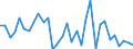 CN 62104000 /Exports /Unit = Prices (Euro/ton) /Partner: Serbia /Reporter: Eur27_2020 /62104000:Men's or Boys' Garments of Textile Fabrics, Rubberised or Impregnated, Coated, Covered or Laminated With Plastics or Other Substances (Excl. of the Type Described in Subheading 6201,11 to 6201,19, and Babies' Garments and Clothing Accessories)