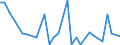 CN 62104000 /Exports /Unit = Prices (Euro/ton) /Partner: Burkina Faso /Reporter: Eur27_2020 /62104000:Men's or Boys' Garments of Textile Fabrics, Rubberised or Impregnated, Coated, Covered or Laminated With Plastics or Other Substances (Excl. of the Type Described in Subheading 6201,11 to 6201,19, and Babies' Garments and Clothing Accessories)