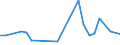 CN 62104000 /Exports /Unit = Prices (Euro/ton) /Partner: Guinea /Reporter: Eur27_2020 /62104000:Men's or Boys' Garments of Textile Fabrics, Rubberised or Impregnated, Coated, Covered or Laminated With Plastics or Other Substances (Excl. of the Type Described in Subheading 6201,11 to 6201,19, and Babies' Garments and Clothing Accessories)