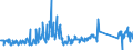 KN 62105000 /Exporte /Einheit = Preise (Euro/Tonne) /Partnerland: Frankreich /Meldeland: Eur27_2020 /62105000:Kleidung aus Geweben, Andere als Gewirke Oder Gestricke, Kautschutiert Oder mit Kunststoff Oder Anderen Stoffen Getränkt, Bestrichen Oder überzogen, für Frauen Oder Mädchen (Ausg. Kleidung von der art der in den Unterpos. 6202.11 bis 6202.19 Genannten Waren, Kleidung für Kleinkinder Sowie Bekleidungszubehör)