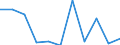 KN 62105000 /Exporte /Einheit = Preise (Euro/Tonne) /Partnerland: Belgien/Luxemburg /Meldeland: Eur27 /62105000:Kleidung aus Geweben, Andere als Gewirke Oder Gestricke, Kautschutiert Oder mit Kunststoff Oder Anderen Stoffen Getränkt, Bestrichen Oder überzogen, für Frauen Oder Mädchen (Ausg. Kleidung von der art der in den Unterpos. 6202.11 bis 6202.19 Genannten Waren, Kleidung für Kleinkinder Sowie Bekleidungszubehör)