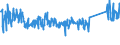 KN 62105000 /Exporte /Einheit = Preise (Euro/Tonne) /Partnerland: Niederlande /Meldeland: Eur27_2020 /62105000:Kleidung aus Geweben, Andere als Gewirke Oder Gestricke, Kautschutiert Oder mit Kunststoff Oder Anderen Stoffen Getränkt, Bestrichen Oder überzogen, für Frauen Oder Mädchen (Ausg. Kleidung von der art der in den Unterpos. 6202.11 bis 6202.19 Genannten Waren, Kleidung für Kleinkinder Sowie Bekleidungszubehör)