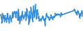 KN 62105000 /Exporte /Einheit = Preise (Euro/Tonne) /Partnerland: Deutschland /Meldeland: Eur27_2020 /62105000:Kleidung aus Geweben, Andere als Gewirke Oder Gestricke, Kautschutiert Oder mit Kunststoff Oder Anderen Stoffen Getränkt, Bestrichen Oder überzogen, für Frauen Oder Mädchen (Ausg. Kleidung von der art der in den Unterpos. 6202.11 bis 6202.19 Genannten Waren, Kleidung für Kleinkinder Sowie Bekleidungszubehör)