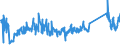 KN 62105000 /Exporte /Einheit = Preise (Euro/Tonne) /Partnerland: Irland /Meldeland: Eur27_2020 /62105000:Kleidung aus Geweben, Andere als Gewirke Oder Gestricke, Kautschutiert Oder mit Kunststoff Oder Anderen Stoffen Getränkt, Bestrichen Oder überzogen, für Frauen Oder Mädchen (Ausg. Kleidung von der art der in den Unterpos. 6202.11 bis 6202.19 Genannten Waren, Kleidung für Kleinkinder Sowie Bekleidungszubehör)