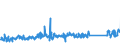 KN 62105000 /Exporte /Einheit = Preise (Euro/Tonne) /Partnerland: Daenemark /Meldeland: Eur27_2020 /62105000:Kleidung aus Geweben, Andere als Gewirke Oder Gestricke, Kautschutiert Oder mit Kunststoff Oder Anderen Stoffen GetrÃ¤nkt, Bestrichen Oder Ã¼berzogen, FÃ¼r Frauen Oder MÃ¤dchen (Ausg. Kleidung von der art der in den Unterpos. 6202.11 bis 6202.19 Genannten Waren, Kleidung FÃ¼r Kleinkinder Sowie BekleidungszubehÃ¶r)