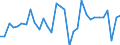 CN 62105000 /Exports /Unit = Prices (Euro/ton) /Partner: United Kingdom(Excluding Northern Ireland) /Reporter: Eur27_2020 /62105000:Women's or Girls' Garments of Textile Fabrics, Rubberised or Impregnated, Coated, Covered or Laminated With Plastics or Other Substances (Excl. of the Type Described in Subheading 6202,11 to 6202,19, and Babies' Garments and Clothing Accessories)