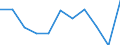 KN 6210 /Exporte /Einheit = Preise (Euro/Tonne) /Partnerland: Belgien/Luxemburg /Meldeland: Eur27 /6210:Kleidung aus Filz Oder Vliesstoffen, Auch Getränkt, Bestrichen Oder überzogen Oder mit Lagen Versehen Sowie Kleidung aus Geweben, Andere als Gewirke Oder Gestricke, Kautschutiert Oder mit Kunststoff Oder Anderen Stoffen Getränkt, Bestrichen Oder überzogen (Ausg. Kleidung für Kleinkinder Sowie Bekleidungszubehör)