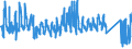 KN 6210 /Exporte /Einheit = Preise (Euro/Tonne) /Partnerland: Italien /Meldeland: Eur27_2020 /6210:Kleidung aus Filz Oder Vliesstoffen, Auch GetrÃ¤nkt, Bestrichen Oder Ã¼berzogen Oder mit Lagen Versehen Sowie Kleidung aus Geweben, Andere als Gewirke Oder Gestricke, Kautschutiert Oder mit Kunststoff Oder Anderen Stoffen GetrÃ¤nkt, Bestrichen Oder Ã¼berzogen (Ausg. Kleidung FÃ¼r Kleinkinder Sowie BekleidungszubehÃ¶r)