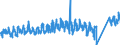 KN 6210 /Exporte /Einheit = Preise (Euro/Tonne) /Partnerland: Ver.koenigreich /Meldeland: Eur27_2020 /6210:Kleidung aus Filz Oder Vliesstoffen, Auch GetrÃ¤nkt, Bestrichen Oder Ã¼berzogen Oder mit Lagen Versehen Sowie Kleidung aus Geweben, Andere als Gewirke Oder Gestricke, Kautschutiert Oder mit Kunststoff Oder Anderen Stoffen GetrÃ¤nkt, Bestrichen Oder Ã¼berzogen (Ausg. Kleidung FÃ¼r Kleinkinder Sowie BekleidungszubehÃ¶r)