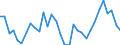 KN 6210 /Exporte /Einheit = Preise (Euro/Tonne) /Partnerland: Ver.koenigreich(Ohne Nordirland) /Meldeland: Eur27_2020 /6210:Kleidung aus Filz Oder Vliesstoffen, Auch GetrÃ¤nkt, Bestrichen Oder Ã¼berzogen Oder mit Lagen Versehen Sowie Kleidung aus Geweben, Andere als Gewirke Oder Gestricke, Kautschutiert Oder mit Kunststoff Oder Anderen Stoffen GetrÃ¤nkt, Bestrichen Oder Ã¼berzogen (Ausg. Kleidung FÃ¼r Kleinkinder Sowie BekleidungszubehÃ¶r)