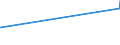 KN 6210 /Exporte /Einheit = Preise (Euro/Tonne) /Partnerland: Vatikanstadt /Meldeland: Eur27_2020 /6210:Kleidung aus Filz Oder Vliesstoffen, Auch GetrÃ¤nkt, Bestrichen Oder Ã¼berzogen Oder mit Lagen Versehen Sowie Kleidung aus Geweben, Andere als Gewirke Oder Gestricke, Kautschutiert Oder mit Kunststoff Oder Anderen Stoffen GetrÃ¤nkt, Bestrichen Oder Ã¼berzogen (Ausg. Kleidung FÃ¼r Kleinkinder Sowie BekleidungszubehÃ¶r)