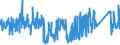 KN 6210 /Exporte /Einheit = Preise (Euro/Tonne) /Partnerland: Estland /Meldeland: Eur27_2020 /6210:Kleidung aus Filz Oder Vliesstoffen, Auch GetrÃ¤nkt, Bestrichen Oder Ã¼berzogen Oder mit Lagen Versehen Sowie Kleidung aus Geweben, Andere als Gewirke Oder Gestricke, Kautschutiert Oder mit Kunststoff Oder Anderen Stoffen GetrÃ¤nkt, Bestrichen Oder Ã¼berzogen (Ausg. Kleidung FÃ¼r Kleinkinder Sowie BekleidungszubehÃ¶r)