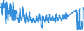 KN 6210 /Exporte /Einheit = Preise (Euro/Tonne) /Partnerland: Polen /Meldeland: Eur27_2020 /6210:Kleidung aus Filz Oder Vliesstoffen, Auch GetrÃ¤nkt, Bestrichen Oder Ã¼berzogen Oder mit Lagen Versehen Sowie Kleidung aus Geweben, Andere als Gewirke Oder Gestricke, Kautschutiert Oder mit Kunststoff Oder Anderen Stoffen GetrÃ¤nkt, Bestrichen Oder Ã¼berzogen (Ausg. Kleidung FÃ¼r Kleinkinder Sowie BekleidungszubehÃ¶r)