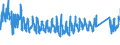KN 6210 /Exporte /Einheit = Preise (Euro/Tonne) /Partnerland: Tschechien /Meldeland: Eur27_2020 /6210:Kleidung aus Filz Oder Vliesstoffen, Auch GetrÃ¤nkt, Bestrichen Oder Ã¼berzogen Oder mit Lagen Versehen Sowie Kleidung aus Geweben, Andere als Gewirke Oder Gestricke, Kautschutiert Oder mit Kunststoff Oder Anderen Stoffen GetrÃ¤nkt, Bestrichen Oder Ã¼berzogen (Ausg. Kleidung FÃ¼r Kleinkinder Sowie BekleidungszubehÃ¶r)