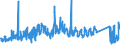 KN 6210 /Exporte /Einheit = Preise (Euro/Tonne) /Partnerland: Rumaenien /Meldeland: Eur27_2020 /6210:Kleidung aus Filz Oder Vliesstoffen, Auch GetrÃ¤nkt, Bestrichen Oder Ã¼berzogen Oder mit Lagen Versehen Sowie Kleidung aus Geweben, Andere als Gewirke Oder Gestricke, Kautschutiert Oder mit Kunststoff Oder Anderen Stoffen GetrÃ¤nkt, Bestrichen Oder Ã¼berzogen (Ausg. Kleidung FÃ¼r Kleinkinder Sowie BekleidungszubehÃ¶r)