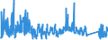 KN 6210 /Exporte /Einheit = Preise (Euro/Tonne) /Partnerland: Bulgarien /Meldeland: Eur27_2020 /6210:Kleidung aus Filz Oder Vliesstoffen, Auch GetrÃ¤nkt, Bestrichen Oder Ã¼berzogen Oder mit Lagen Versehen Sowie Kleidung aus Geweben, Andere als Gewirke Oder Gestricke, Kautschutiert Oder mit Kunststoff Oder Anderen Stoffen GetrÃ¤nkt, Bestrichen Oder Ã¼berzogen (Ausg. Kleidung FÃ¼r Kleinkinder Sowie BekleidungszubehÃ¶r)