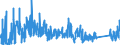 KN 6210 /Exporte /Einheit = Preise (Euro/Tonne) /Partnerland: Ukraine /Meldeland: Eur27_2020 /6210:Kleidung aus Filz Oder Vliesstoffen, Auch GetrÃ¤nkt, Bestrichen Oder Ã¼berzogen Oder mit Lagen Versehen Sowie Kleidung aus Geweben, Andere als Gewirke Oder Gestricke, Kautschutiert Oder mit Kunststoff Oder Anderen Stoffen GetrÃ¤nkt, Bestrichen Oder Ã¼berzogen (Ausg. Kleidung FÃ¼r Kleinkinder Sowie BekleidungszubehÃ¶r)