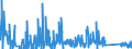 KN 6210 /Exporte /Einheit = Preise (Euro/Tonne) /Partnerland: Weissrussland /Meldeland: Eur27_2020 /6210:Kleidung aus Filz Oder Vliesstoffen, Auch GetrÃ¤nkt, Bestrichen Oder Ã¼berzogen Oder mit Lagen Versehen Sowie Kleidung aus Geweben, Andere als Gewirke Oder Gestricke, Kautschutiert Oder mit Kunststoff Oder Anderen Stoffen GetrÃ¤nkt, Bestrichen Oder Ã¼berzogen (Ausg. Kleidung FÃ¼r Kleinkinder Sowie BekleidungszubehÃ¶r)