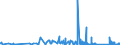 KN 6210 /Exporte /Einheit = Preise (Euro/Tonne) /Partnerland: Kirgistan /Meldeland: Eur27_2020 /6210:Kleidung aus Filz Oder Vliesstoffen, Auch GetrÃ¤nkt, Bestrichen Oder Ã¼berzogen Oder mit Lagen Versehen Sowie Kleidung aus Geweben, Andere als Gewirke Oder Gestricke, Kautschutiert Oder mit Kunststoff Oder Anderen Stoffen GetrÃ¤nkt, Bestrichen Oder Ã¼berzogen (Ausg. Kleidung FÃ¼r Kleinkinder Sowie BekleidungszubehÃ¶r)