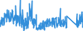 KN 6210 /Exporte /Einheit = Preise (Euro/Tonne) /Partnerland: Bosn.-herzegowina /Meldeland: Eur27_2020 /6210:Kleidung aus Filz Oder Vliesstoffen, Auch GetrÃ¤nkt, Bestrichen Oder Ã¼berzogen Oder mit Lagen Versehen Sowie Kleidung aus Geweben, Andere als Gewirke Oder Gestricke, Kautschutiert Oder mit Kunststoff Oder Anderen Stoffen GetrÃ¤nkt, Bestrichen Oder Ã¼berzogen (Ausg. Kleidung FÃ¼r Kleinkinder Sowie BekleidungszubehÃ¶r)