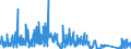 KN 6210 /Exporte /Einheit = Preise (Euro/Tonne) /Partnerland: Marokko /Meldeland: Eur27_2020 /6210:Kleidung aus Filz Oder Vliesstoffen, Auch GetrÃ¤nkt, Bestrichen Oder Ã¼berzogen Oder mit Lagen Versehen Sowie Kleidung aus Geweben, Andere als Gewirke Oder Gestricke, Kautschutiert Oder mit Kunststoff Oder Anderen Stoffen GetrÃ¤nkt, Bestrichen Oder Ã¼berzogen (Ausg. Kleidung FÃ¼r Kleinkinder Sowie BekleidungszubehÃ¶r)