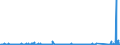 KN 6210 /Exporte /Einheit = Preise (Euro/Tonne) /Partnerland: Libyen /Meldeland: Eur27_2020 /6210:Kleidung aus Filz Oder Vliesstoffen, Auch GetrÃ¤nkt, Bestrichen Oder Ã¼berzogen Oder mit Lagen Versehen Sowie Kleidung aus Geweben, Andere als Gewirke Oder Gestricke, Kautschutiert Oder mit Kunststoff Oder Anderen Stoffen GetrÃ¤nkt, Bestrichen Oder Ã¼berzogen (Ausg. Kleidung FÃ¼r Kleinkinder Sowie BekleidungszubehÃ¶r)