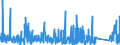 KN 6210 /Exporte /Einheit = Preise (Euro/Tonne) /Partnerland: Aegypten /Meldeland: Eur27_2020 /6210:Kleidung aus Filz Oder Vliesstoffen, Auch GetrÃ¤nkt, Bestrichen Oder Ã¼berzogen Oder mit Lagen Versehen Sowie Kleidung aus Geweben, Andere als Gewirke Oder Gestricke, Kautschutiert Oder mit Kunststoff Oder Anderen Stoffen GetrÃ¤nkt, Bestrichen Oder Ã¼berzogen (Ausg. Kleidung FÃ¼r Kleinkinder Sowie BekleidungszubehÃ¶r)