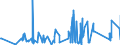 KN 6210 /Exporte /Einheit = Preise (Euro/Tonne) /Partnerland: Sudan /Meldeland: Eur27_2020 /6210:Kleidung aus Filz Oder Vliesstoffen, Auch GetrÃ¤nkt, Bestrichen Oder Ã¼berzogen Oder mit Lagen Versehen Sowie Kleidung aus Geweben, Andere als Gewirke Oder Gestricke, Kautschutiert Oder mit Kunststoff Oder Anderen Stoffen GetrÃ¤nkt, Bestrichen Oder Ã¼berzogen (Ausg. Kleidung FÃ¼r Kleinkinder Sowie BekleidungszubehÃ¶r)