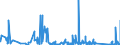 KN 6210 /Exporte /Einheit = Preise (Euro/Tonne) /Partnerland: Mauretanien /Meldeland: Eur27_2020 /6210:Kleidung aus Filz Oder Vliesstoffen, Auch GetrÃ¤nkt, Bestrichen Oder Ã¼berzogen Oder mit Lagen Versehen Sowie Kleidung aus Geweben, Andere als Gewirke Oder Gestricke, Kautschutiert Oder mit Kunststoff Oder Anderen Stoffen GetrÃ¤nkt, Bestrichen Oder Ã¼berzogen (Ausg. Kleidung FÃ¼r Kleinkinder Sowie BekleidungszubehÃ¶r)