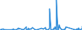 KN 6210 /Exporte /Einheit = Preise (Euro/Tonne) /Partnerland: Tschad /Meldeland: Eur27_2020 /6210:Kleidung aus Filz Oder Vliesstoffen, Auch GetrÃ¤nkt, Bestrichen Oder Ã¼berzogen Oder mit Lagen Versehen Sowie Kleidung aus Geweben, Andere als Gewirke Oder Gestricke, Kautschutiert Oder mit Kunststoff Oder Anderen Stoffen GetrÃ¤nkt, Bestrichen Oder Ã¼berzogen (Ausg. Kleidung FÃ¼r Kleinkinder Sowie BekleidungszubehÃ¶r)