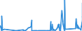 KN 6210 /Exporte /Einheit = Preise (Euro/Tonne) /Partnerland: Guinea-biss. /Meldeland: Eur27_2020 /6210:Kleidung aus Filz Oder Vliesstoffen, Auch GetrÃ¤nkt, Bestrichen Oder Ã¼berzogen Oder mit Lagen Versehen Sowie Kleidung aus Geweben, Andere als Gewirke Oder Gestricke, Kautschutiert Oder mit Kunststoff Oder Anderen Stoffen GetrÃ¤nkt, Bestrichen Oder Ã¼berzogen (Ausg. Kleidung FÃ¼r Kleinkinder Sowie BekleidungszubehÃ¶r)