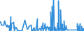 KN 6210 /Exporte /Einheit = Preise (Euro/Tonne) /Partnerland: Guinea /Meldeland: Eur27_2020 /6210:Kleidung aus Filz Oder Vliesstoffen, Auch GetrÃ¤nkt, Bestrichen Oder Ã¼berzogen Oder mit Lagen Versehen Sowie Kleidung aus Geweben, Andere als Gewirke Oder Gestricke, Kautschutiert Oder mit Kunststoff Oder Anderen Stoffen GetrÃ¤nkt, Bestrichen Oder Ã¼berzogen (Ausg. Kleidung FÃ¼r Kleinkinder Sowie BekleidungszubehÃ¶r)