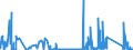 KN 6210 /Exporte /Einheit = Preise (Euro/Tonne) /Partnerland: Togo /Meldeland: Eur27_2020 /6210:Kleidung aus Filz Oder Vliesstoffen, Auch GetrÃ¤nkt, Bestrichen Oder Ã¼berzogen Oder mit Lagen Versehen Sowie Kleidung aus Geweben, Andere als Gewirke Oder Gestricke, Kautschutiert Oder mit Kunststoff Oder Anderen Stoffen GetrÃ¤nkt, Bestrichen Oder Ã¼berzogen (Ausg. Kleidung FÃ¼r Kleinkinder Sowie BekleidungszubehÃ¶r)