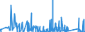 KN 6210 /Exporte /Einheit = Preise (Euro/Tonne) /Partnerland: Aequat.guin. /Meldeland: Eur27_2020 /6210:Kleidung aus Filz Oder Vliesstoffen, Auch GetrÃ¤nkt, Bestrichen Oder Ã¼berzogen Oder mit Lagen Versehen Sowie Kleidung aus Geweben, Andere als Gewirke Oder Gestricke, Kautschutiert Oder mit Kunststoff Oder Anderen Stoffen GetrÃ¤nkt, Bestrichen Oder Ã¼berzogen (Ausg. Kleidung FÃ¼r Kleinkinder Sowie BekleidungszubehÃ¶r)