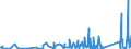KN 6210 /Exporte /Einheit = Preise (Euro/Tonne) /Partnerland: S.tome /Meldeland: Eur27_2020 /6210:Kleidung aus Filz Oder Vliesstoffen, Auch GetrÃ¤nkt, Bestrichen Oder Ã¼berzogen Oder mit Lagen Versehen Sowie Kleidung aus Geweben, Andere als Gewirke Oder Gestricke, Kautschutiert Oder mit Kunststoff Oder Anderen Stoffen GetrÃ¤nkt, Bestrichen Oder Ã¼berzogen (Ausg. Kleidung FÃ¼r Kleinkinder Sowie BekleidungszubehÃ¶r)