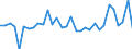 KN 62111200 /Exporte /Einheit = Preise (Euro/Bes. Maßeinheiten) /Partnerland: Ver.koenigreich(Nordirland) /Meldeland: Eur27_2020 /62111200:BadeanzÃ¼ge und Badehosen, FÃ¼r Frauen Oder MÃ¤dchen (Ausg. aus Gewirken Oder Gestricken)