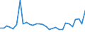 KN 62112000 /Exporte /Einheit = Preise (Euro/Bes. Maßeinheiten) /Partnerland: Ver.koenigreich(Nordirland) /Meldeland: Eur27_2020 /62112000:SkianzÃ¼ge `overalls und Kombinationen` (Ausg. aus Gewirken Oder Gestricken)
