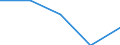 KN 62112000 /Exporte /Einheit = Preise (Euro/Bes. Maßeinheiten) /Partnerland: Faeroer /Meldeland: Eur27 /62112000:SkianzÃ¼ge `overalls und Kombinationen` (Ausg. aus Gewirken Oder Gestricken)