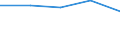 KN 62112000 /Exporte /Einheit = Preise (Euro/Bes. Maßeinheiten) /Partnerland: Sowjetunion /Meldeland: Eur27 /62112000:SkianzÃ¼ge `overalls und Kombinationen` (Ausg. aus Gewirken Oder Gestricken)
