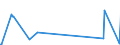 KN 62112000 /Exporte /Einheit = Preise (Euro/Bes. Maßeinheiten) /Partnerland: Mali /Meldeland: Eur27_2020 /62112000:SkianzÃ¼ge `overalls und Kombinationen` (Ausg. aus Gewirken Oder Gestricken)