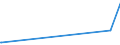 KN 62112000 /Exporte /Einheit = Preise (Euro/Bes. Maßeinheiten) /Partnerland: Tschad /Meldeland: Europäische Union /62112000:SkianzÃ¼ge `overalls und Kombinationen` (Ausg. aus Gewirken Oder Gestricken)