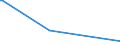 KN 62112000 /Exporte /Einheit = Preise (Euro/Bes. Maßeinheiten) /Partnerland: Guinea /Meldeland: Europäische Union /62112000:SkianzÃ¼ge `overalls und Kombinationen` (Ausg. aus Gewirken Oder Gestricken)