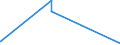 KN 62112000 /Exporte /Einheit = Preise (Euro/Bes. Maßeinheiten) /Partnerland: Togo /Meldeland: Eur15 /62112000:SkianzÃ¼ge `overalls und Kombinationen` (Ausg. aus Gewirken Oder Gestricken)