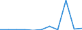 KN 62113210 /Exporte /Einheit = Preise (Euro/Tonne) /Partnerland: Belgien/Luxemburg /Meldeland: Eur27 /62113210:Arbeitskleidung und Berufskleidung, A.n.g., aus Baumwolle, FÃ¼r MÃ¤nner Oder Knaben (Ausg. aus Gewirken Oder Gestricken)