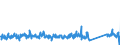KN 62113210 /Exporte /Einheit = Preise (Euro/Tonne) /Partnerland: Niederlande /Meldeland: Eur27_2020 /62113210:Arbeitskleidung und Berufskleidung, A.n.g., aus Baumwolle, FÃ¼r MÃ¤nner Oder Knaben (Ausg. aus Gewirken Oder Gestricken)
