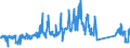 KN 62113210 /Exporte /Einheit = Preise (Euro/Tonne) /Partnerland: Deutschland /Meldeland: Eur27_2020 /62113210:Arbeitskleidung und Berufskleidung, A.n.g., aus Baumwolle, FÃ¼r MÃ¤nner Oder Knaben (Ausg. aus Gewirken Oder Gestricken)